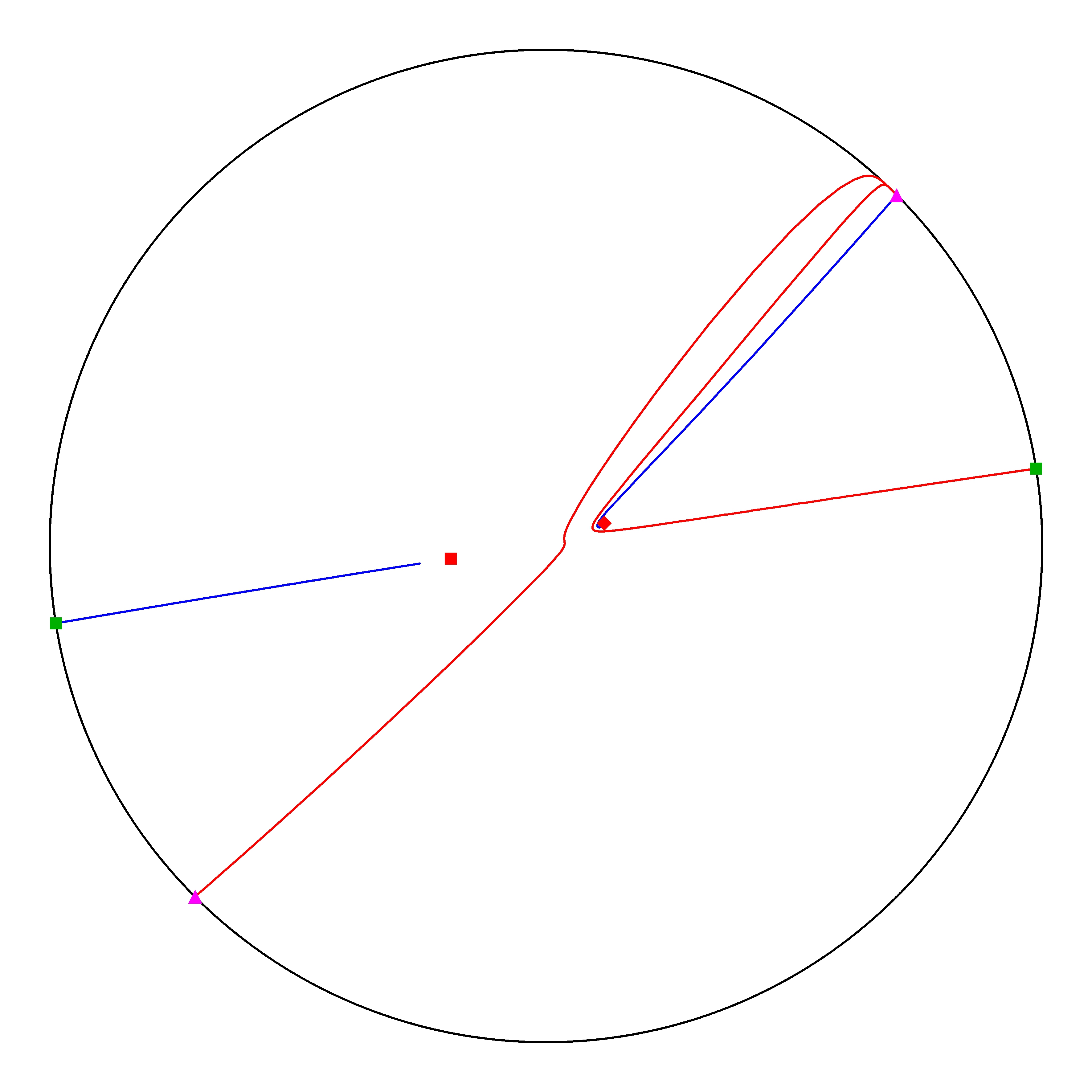 P4 Resized Phase Portrait